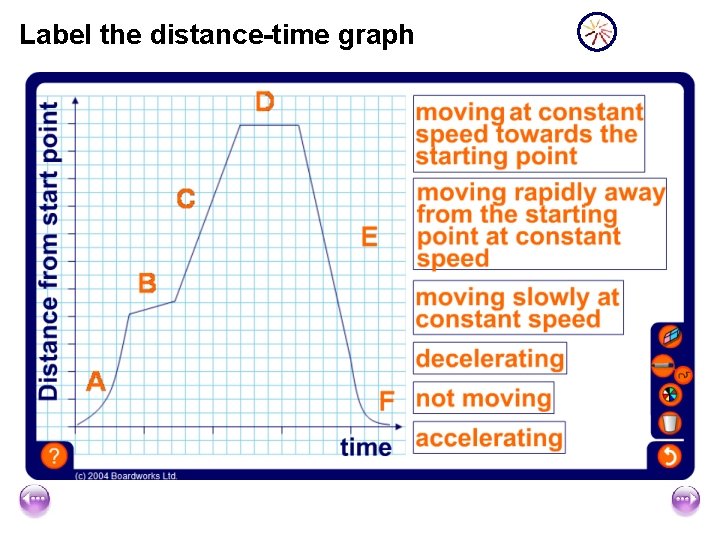 Label the distance-time graph 