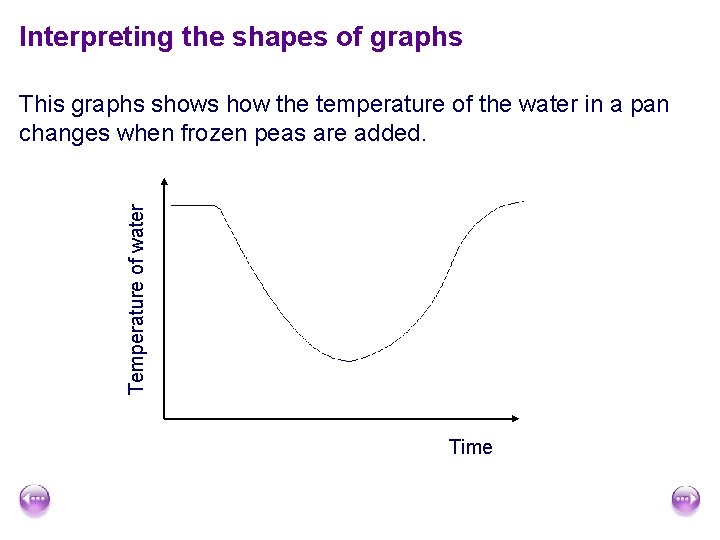 Interpreting the shapes of graphs Temperature of water This graphs shows how the temperature