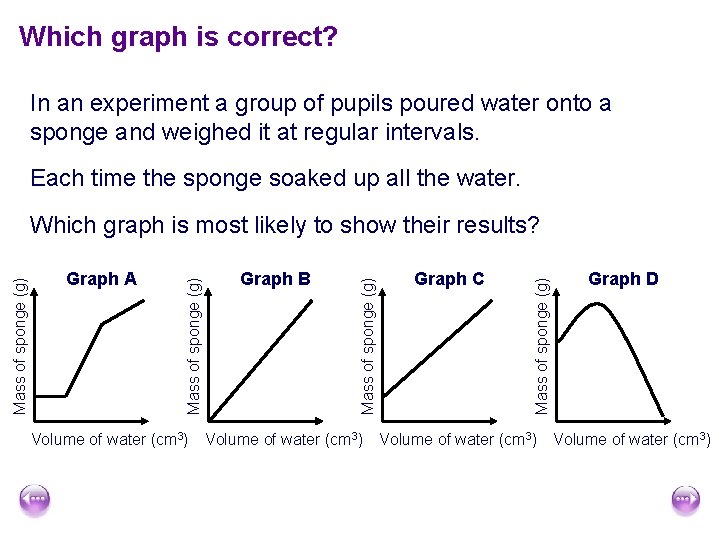 Which graph is correct? In an experiment a group of pupils poured water onto