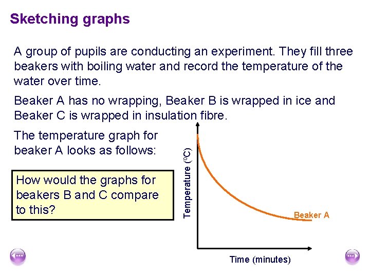 Sketching graphs A group of pupils are conducting an experiment. They fill three beakers