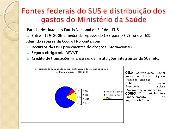 Parcela destinada ao Fundo Nacional de Saúde - FNS Entre 1999 -2006 a média