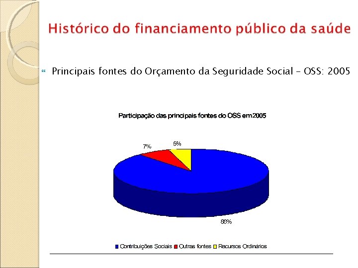  Principais fontes do Orçamento da Seguridade Social – OSS: 2005 