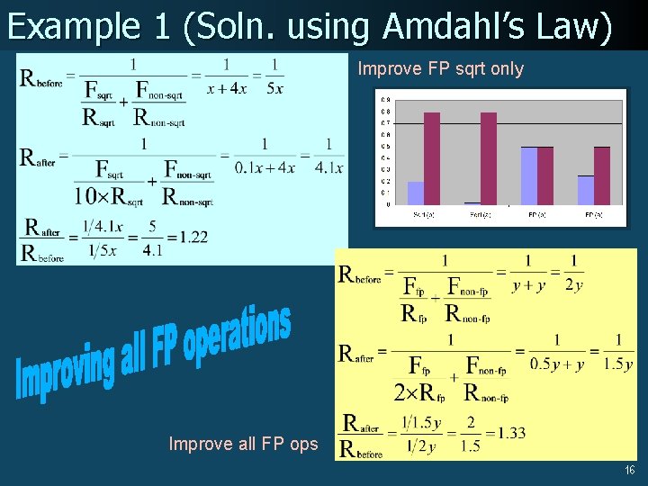 Example 1 (Soln. using Amdahl’s Law) Improve FP sqrt only Improve all FP ops