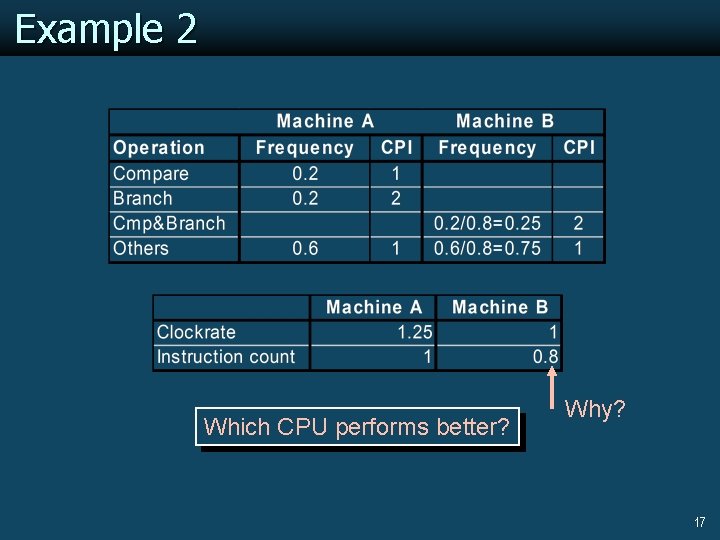 Example 2 Which CPU performs better? Why? 17 