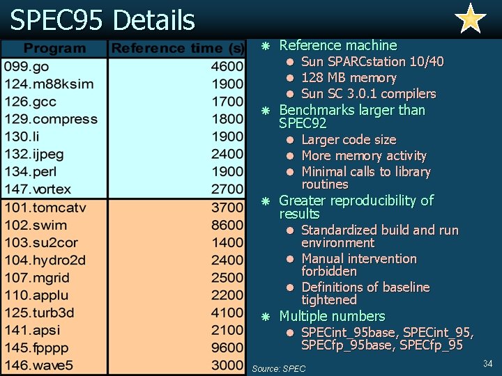 SPEC 95 Details ã Reference machine l Sun SPARCstation 10/40 l 128 MB memory