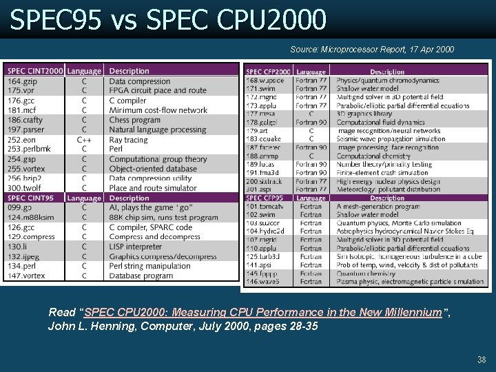 SPEC 95 vs SPEC CPU 2000 Source: Microprocessor Report, 17 Apr 2000 Read “SPEC