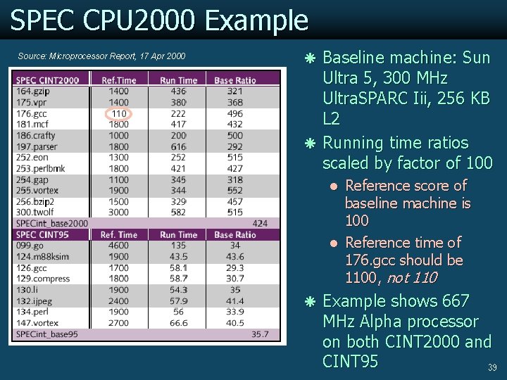 SPEC CPU 2000 Example Source: Microprocessor Report, 17 Apr 2000 ã Baseline machine: Sun