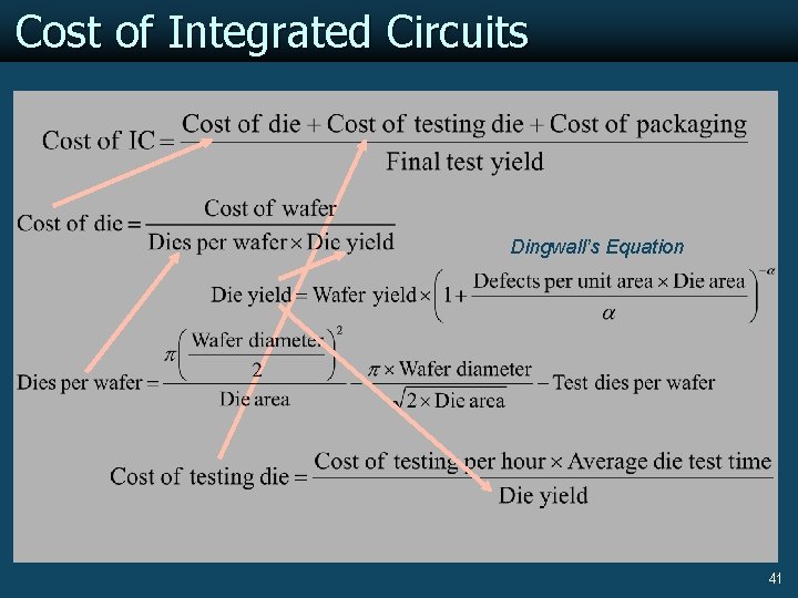 Cost of Integrated Circuits Dingwall’s Equation 41 