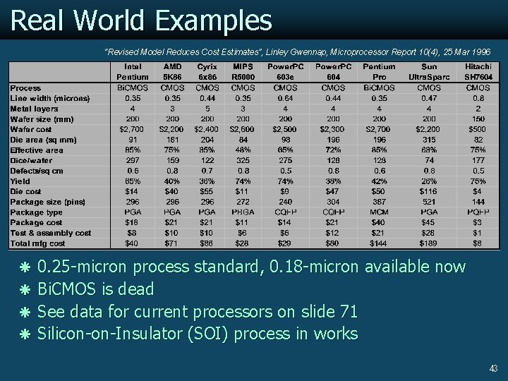 Real World Examples “Revised Model Reduces Cost Estimates”, Linley Gwennap, Microprocessor Report 10(4), 25