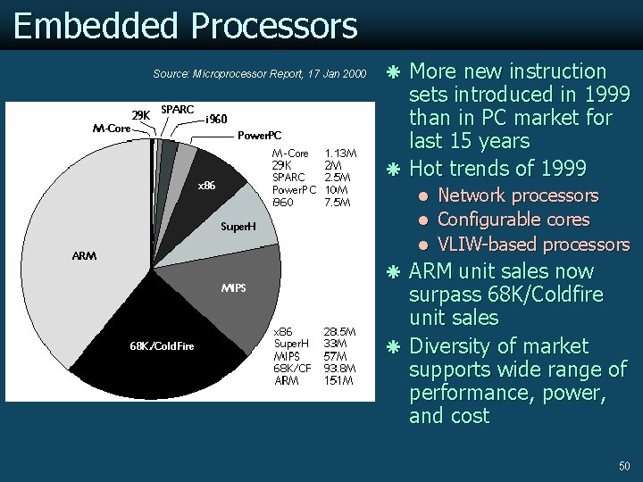 Embedded Processors Source: Microprocessor Report, 17 Jan 2000 ã More new instruction sets introduced