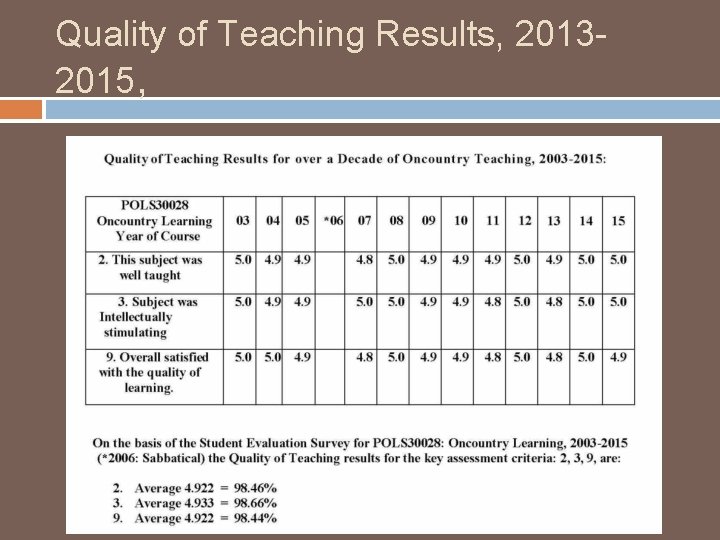 Quality of Teaching Results, 20132015, Quality of Teaching Results, 20132015,