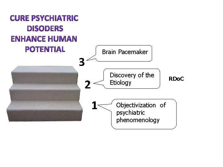 Brain Pacemaker 3 Discovery of the Etiology 2 1 Objectivization of psychiatric phenomenology RDo.