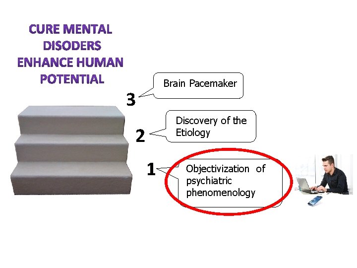 Brain Pacemaker 3 Discovery of the Etiology 2 1 Objectivization of psychiatric phenomenology 