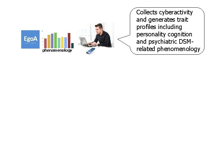 phenomenology Collects cyberactivity and generates trait profiles including personality cognition and psychiatric DSMrelated phenomenology