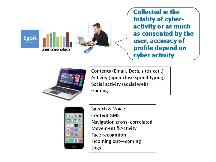 phenomenology Collected is the totality of cyberactivity or as much as consented by the