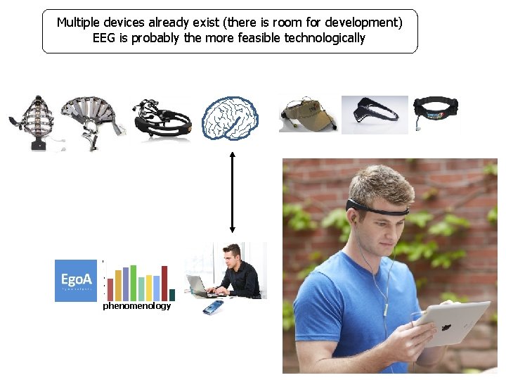 Multiple devices already exist (there is room for development) EEG is probably the more