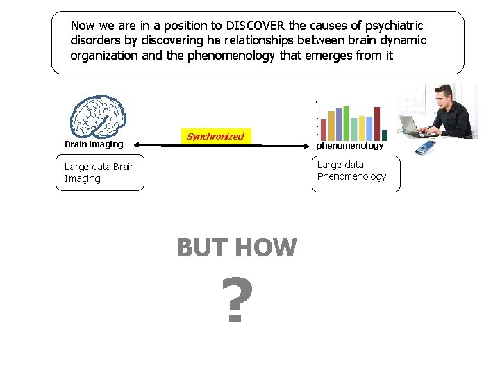 Now we are in a position to DISCOVER the causes of psychiatric disorders by