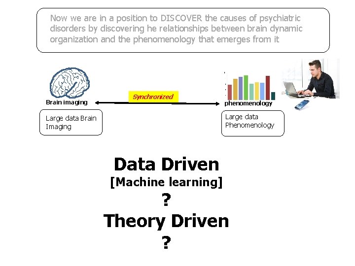 Now we are in a position to DISCOVER the causes of psychiatric disorders by