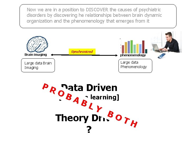 Now we are in a position to DISCOVER the causes of psychiatric disorders by