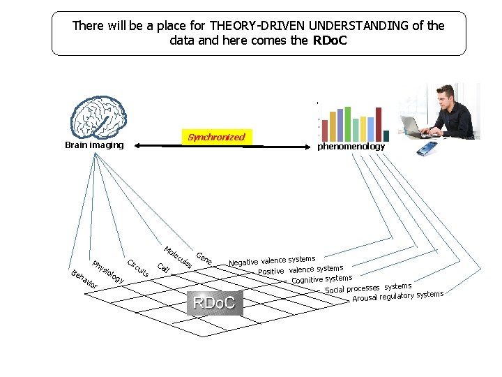 There will be a place for THEORY-DRIVEN UNDERSTANDING of the data and here comes