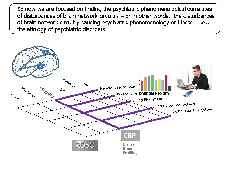 So now we are focused on finding the psychiatric phenomenological correlates of disturbances of