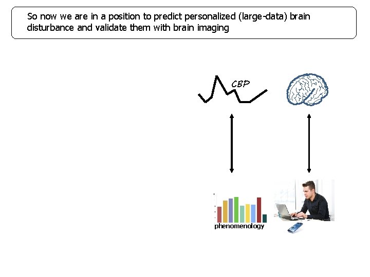 So now we are in a position to predict personalized (large-data) brain disturbance and