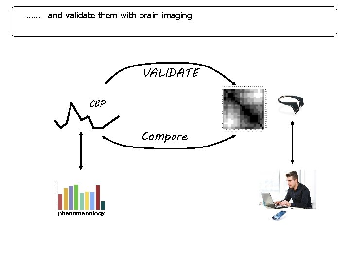 …… and validate them with brain imaging VALIDATE CBP Compare phenomenology 