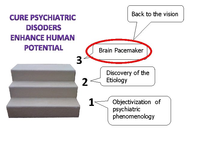 Back to the vision Brain Pacemaker 3 Discovery of the Etiology 2 1 Objectivization