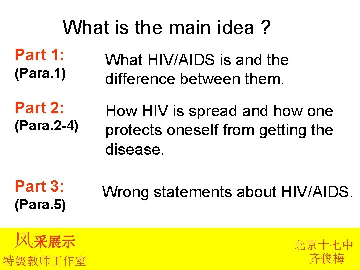 What is the main idea ? Part 1: (Para. 1) Part 2: What HIV/AIDS