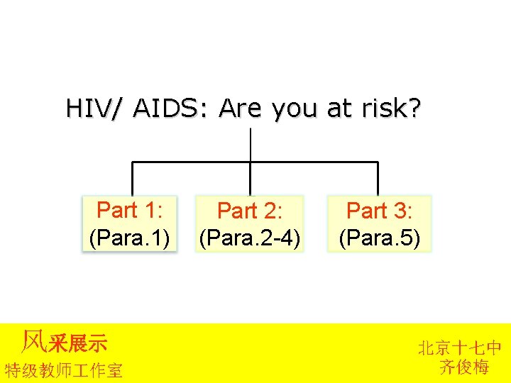 HIV/ AIDS: Are you at risk? Part 1 1: (Para. 1) 风采展示 特级教师 作室