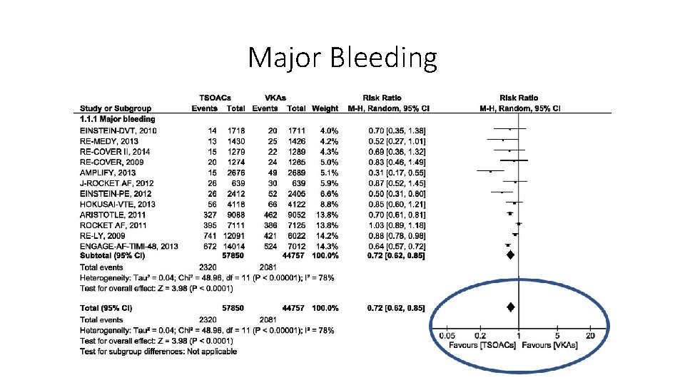 Antithrombotic Therapy Taylor B Goot MD Assistant Professor