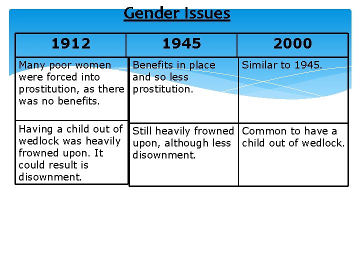 Gender Issues 1912 1945 Many poor women Benefits in place were forced into and