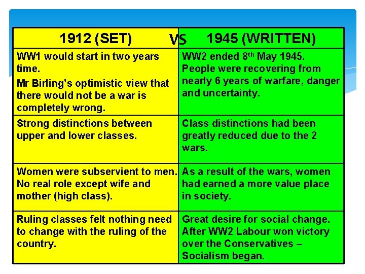 1912 (SET) VS 1945 (WRITTEN) WW 1 would start in two years time. Mr