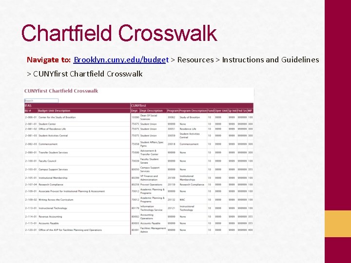 Chartfield Crosswalk Navigate to: Brooklyn. cuny. edu/budget > Resources > Instructions and Guidelines >