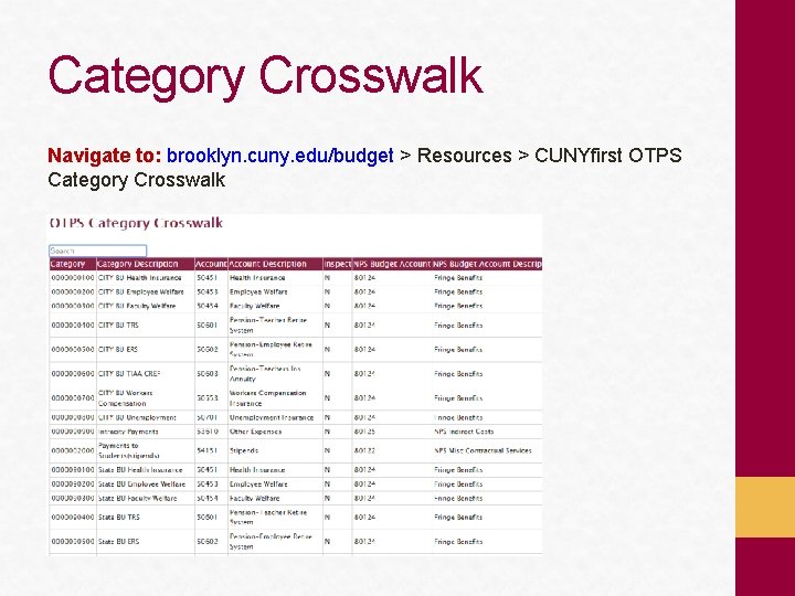 Category Crosswalk Navigate to: brooklyn. cuny. edu/budget > Resources > CUNYfirst OTPS Category Crosswalk