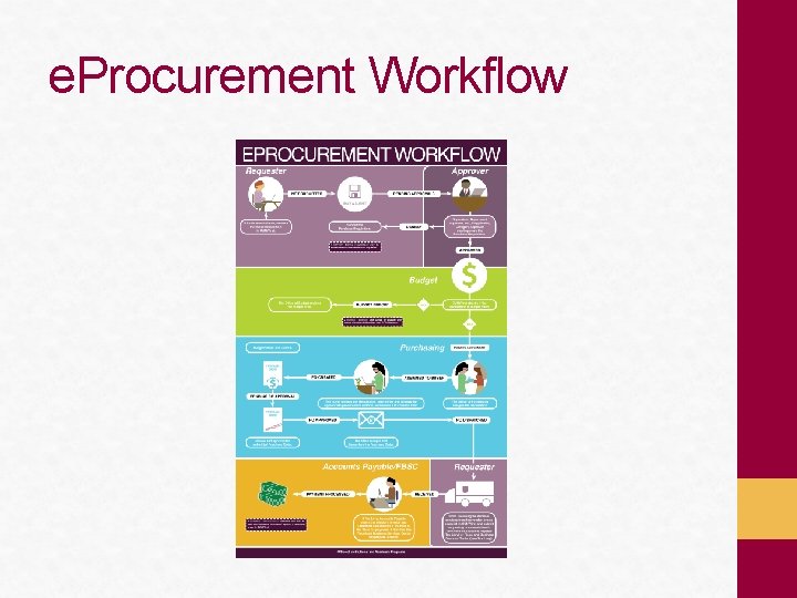 e. Procurement Workflow 