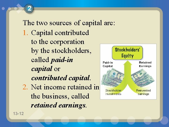 2 The two sources of capital are: 1. Capital contributed to the corporation by