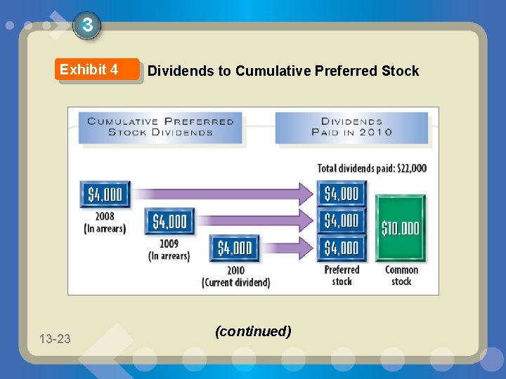 3 Exhibit 4 13 -23 11 -23 Dividends to Cumulative Preferred Stock (continued) 