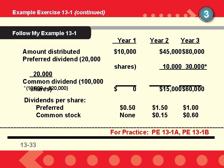 3 Example Exercise 13 -1 (continued) Follow My Example 13 -1 Year 1 Amount