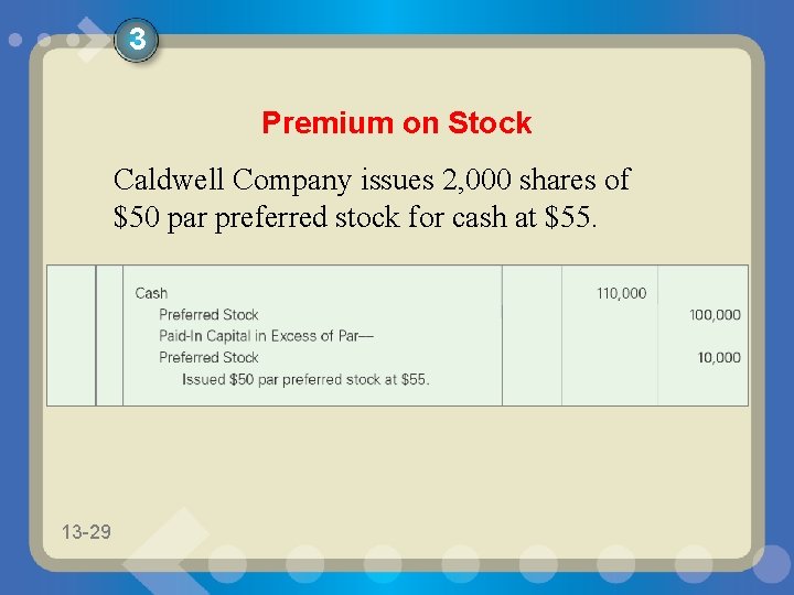 3 Premium on Stock Caldwell Company issues 2, 000 shares of $50 par preferred