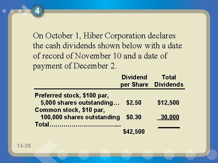 4 On October 1, Hiber Corporation declares the cash dividends shown below with a