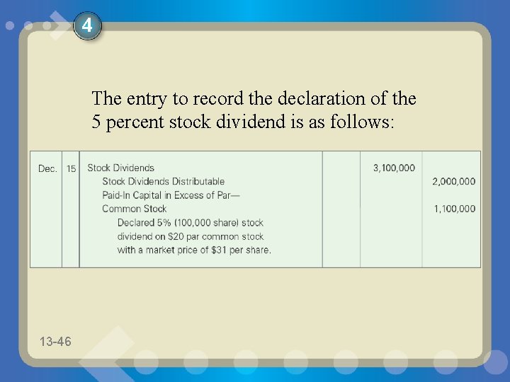 4 The entry to record the declaration of the 5 percent stock dividend is