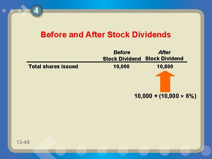 4 Before and After Stock Dividends Total shares issued After Before Stock Dividend 10,