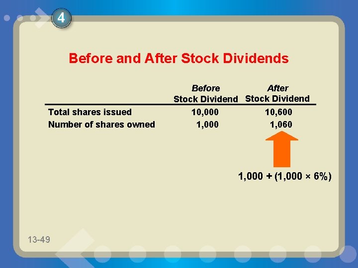 4 Before and After Stock Dividends Total shares issued Number of shares owned After