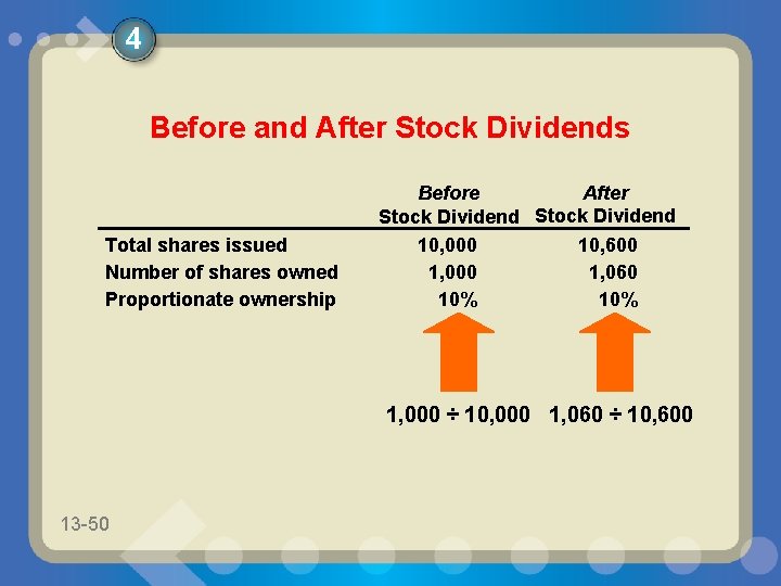 4 Before and After Stock Dividends Total shares issued Number of shares owned Proportionate