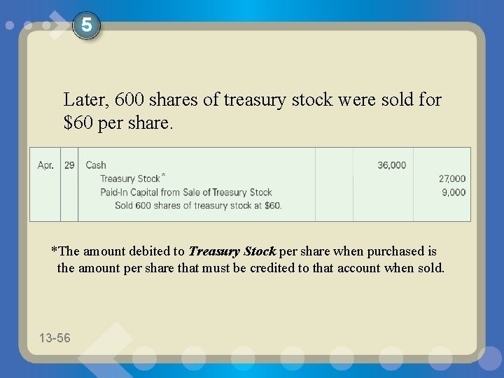 5 Later, 600 shares of treasury stock were sold for $60 per share. *