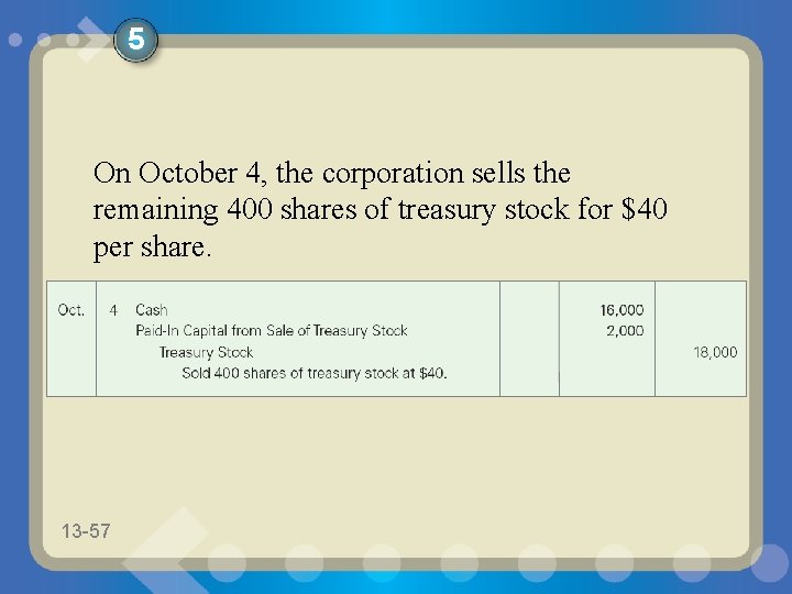 5 On October 4, the corporation sells the remaining 400 shares of treasury stock