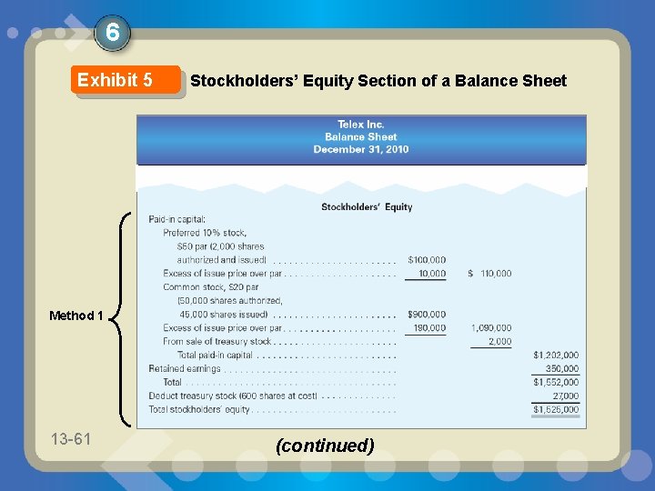 6 Exhibit 5 Stockholders’ Equity Section of a Balance Sheet Method 1 13 -61