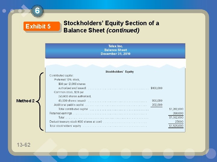 6 Exhibit 5 Method 2 13 -62 11 -62 Stockholders’ Equity Section of a