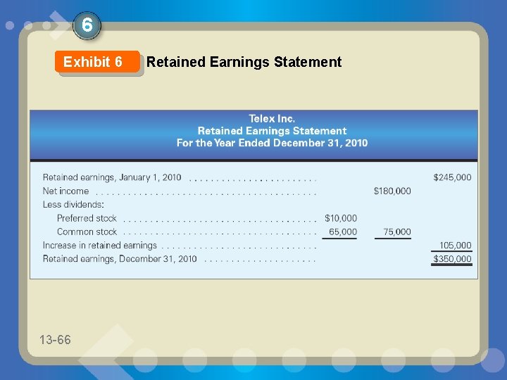 6 Exhibit 6 13 -66 11 -66 Retained Earnings Statement 